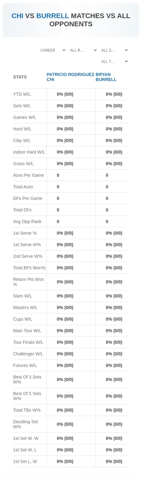 Patricio Rodriguez Chi Bryan Burrell Prediction Stats