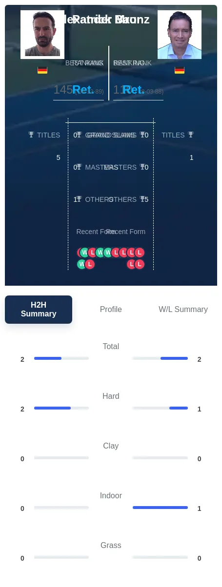 Baur Mronz H2h Summary Stats