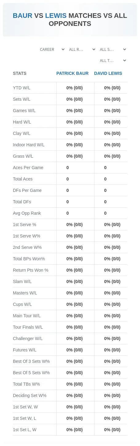 David Lewis Patrick Baur Prediction Stats