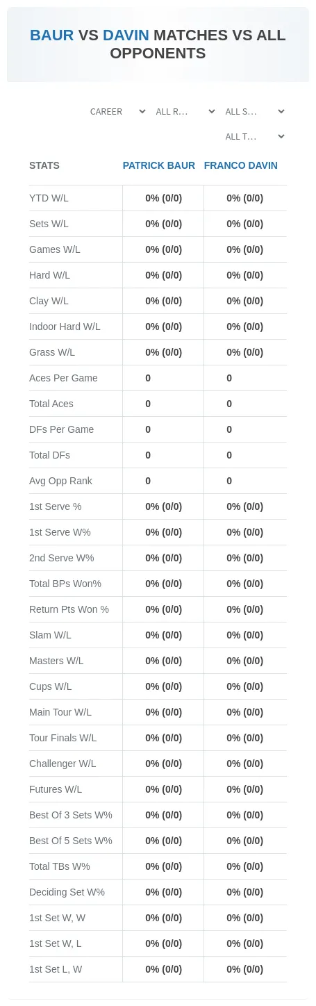 Patrick Baur Franco Davin Prediction Stats