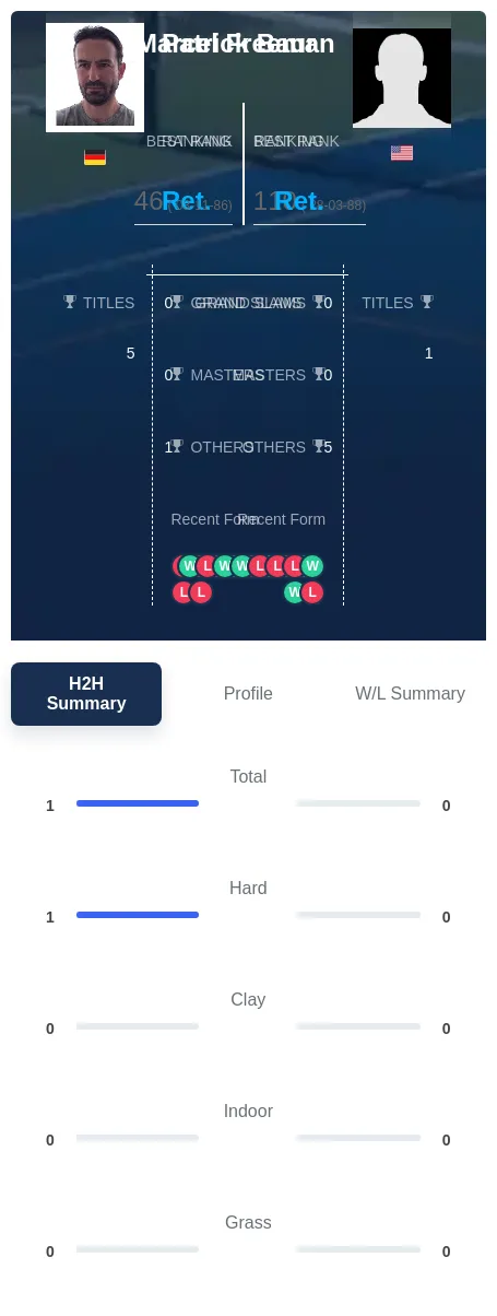 Baur Freeman H2h Summary Stats