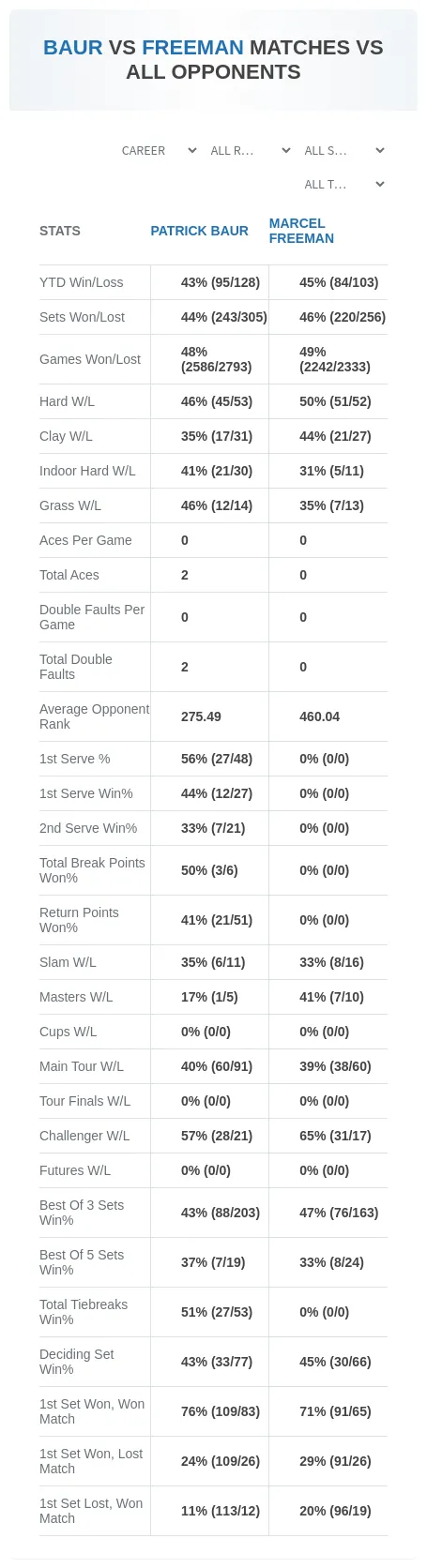 Patrick Baur Marcel Freeman Prediction Stats