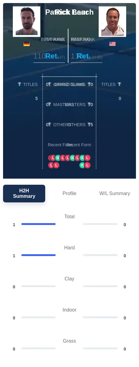 Baur Leach H2h Summary Stats