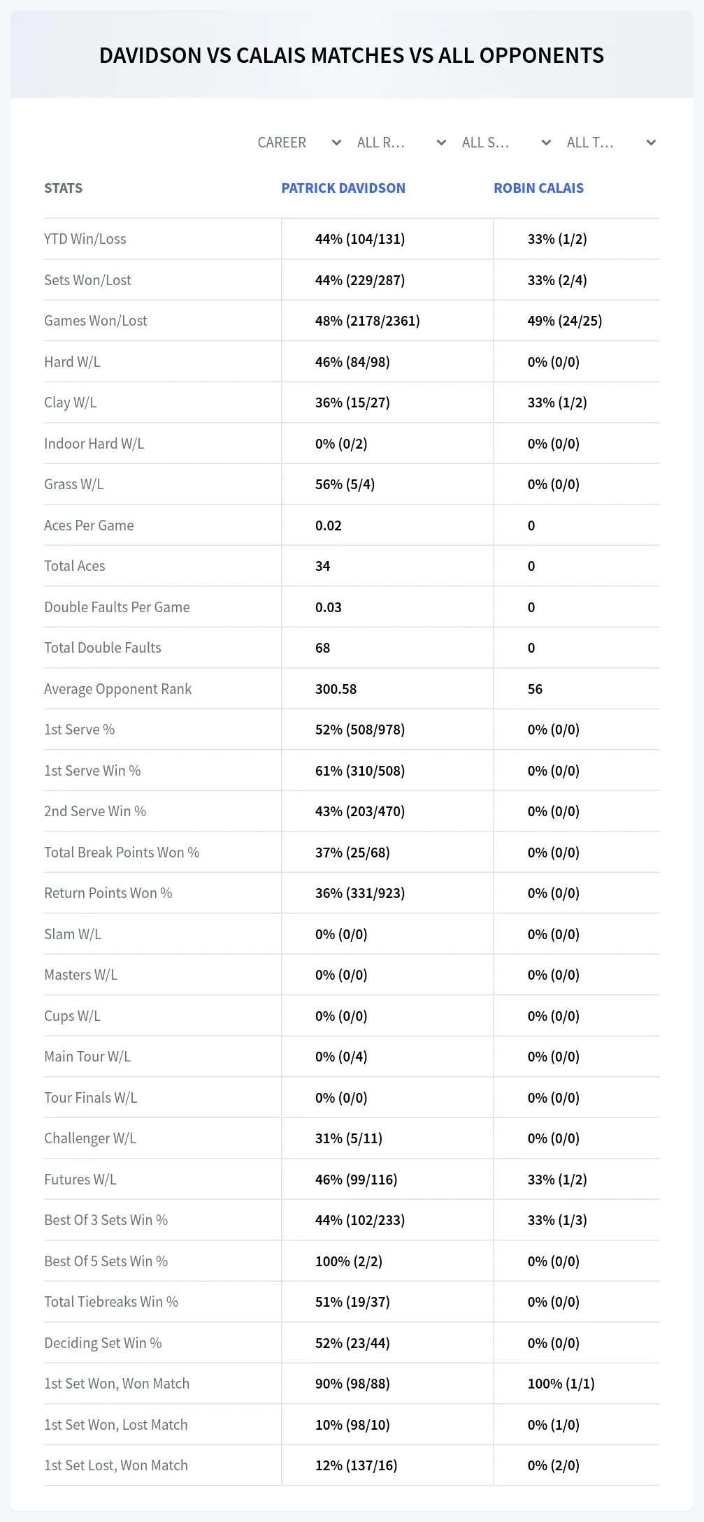 Patrick Davidson Robin Calais Prediction Stats