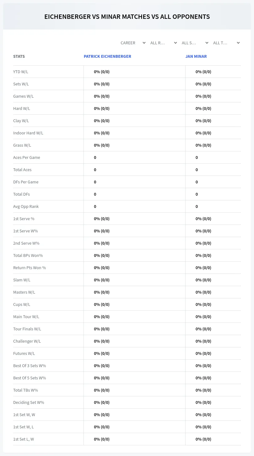 Patrick Eichenberger Jan Minar Prediction Stats