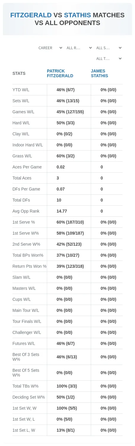 James Stathis Patrick Fitzgerald Prediction Stats