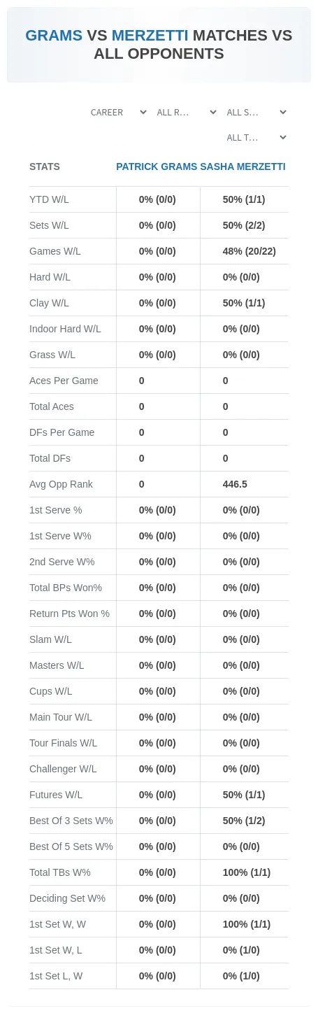 Patrick Grams Sasha Merzetti Prediction Stats