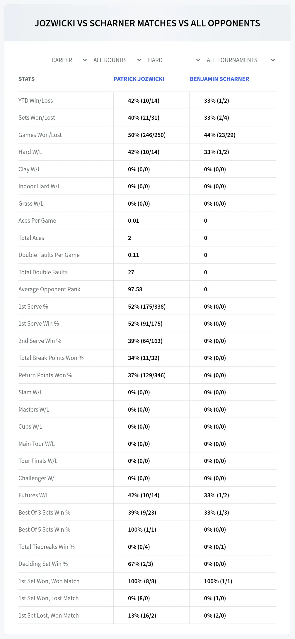 Benjamin Scharner Patrick Jozwicki Prediction Stats