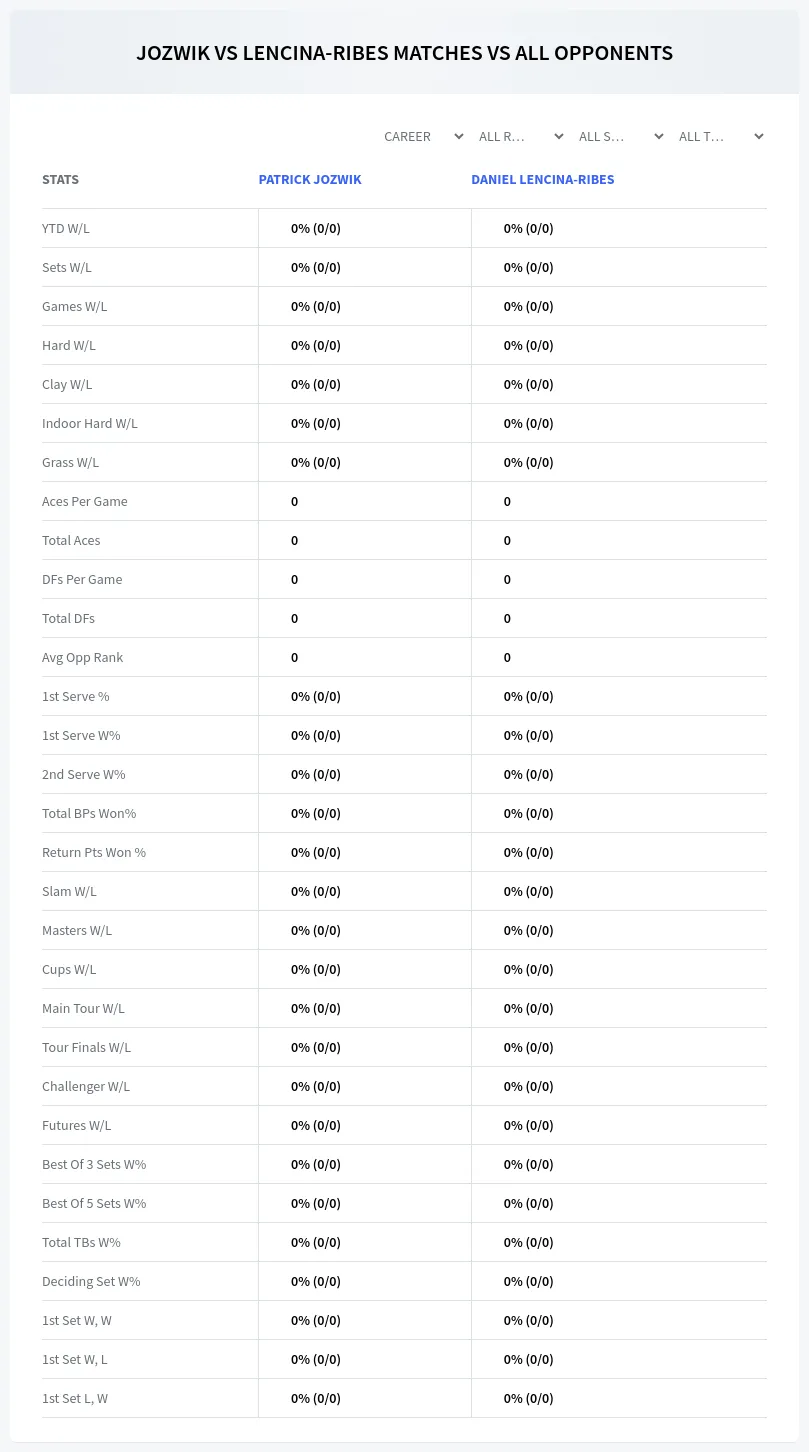 Daniel Lencina-Ribes Patrick Jozwik Prediction Stats