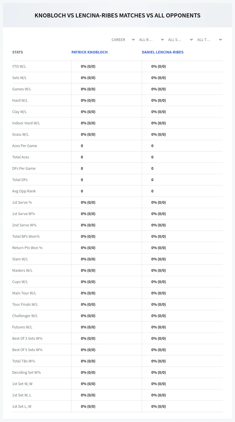 Patrick Knobloch Daniel Lencina-Ribes Prediction Stats