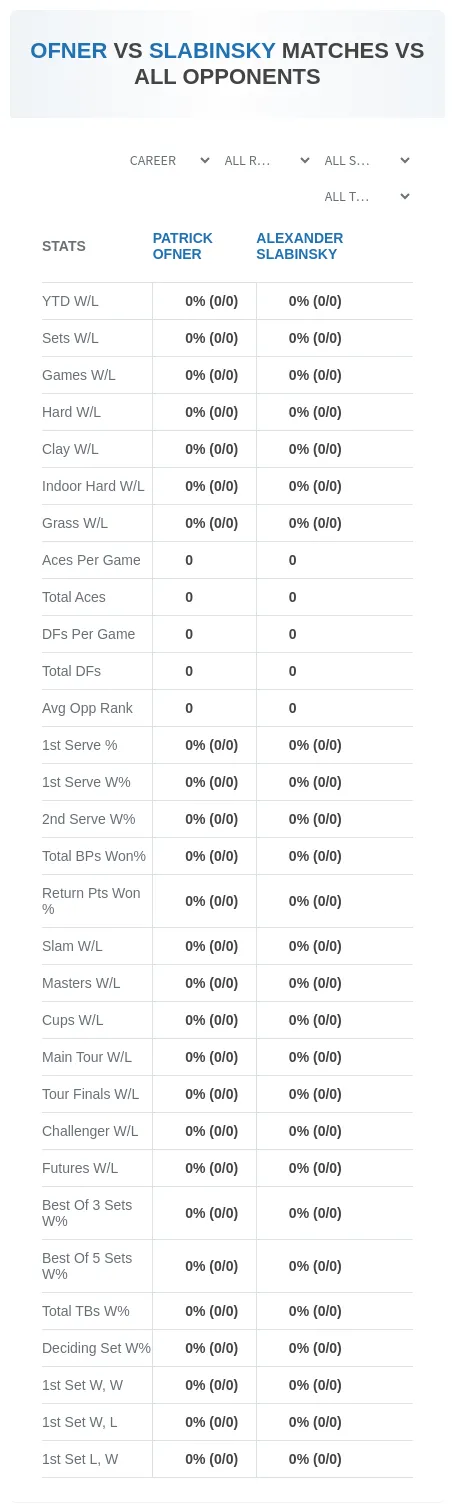 Patrick Ofner Alexander Slabinsky Prediction Stats