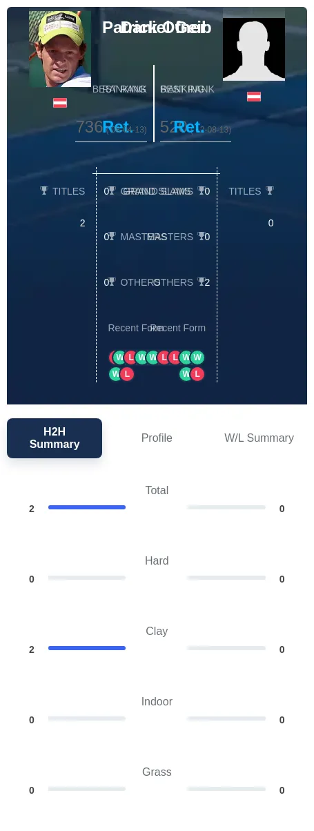 Ofner Geib H2h Summary Stats
