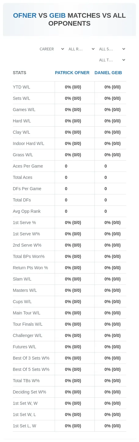 Patrick Ofner Daniel Geib Prediction Stats