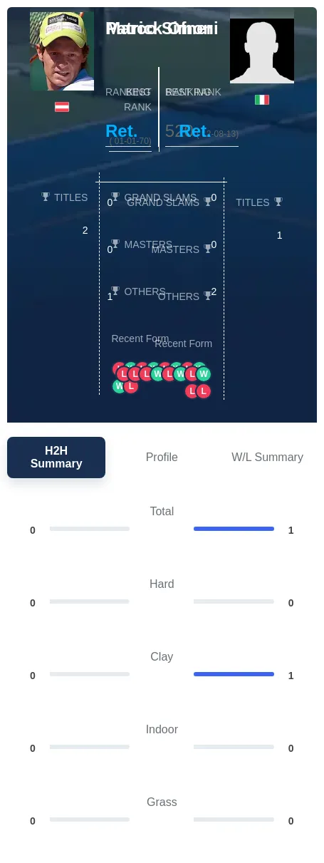 Ofner Simoni H2h Summary Stats