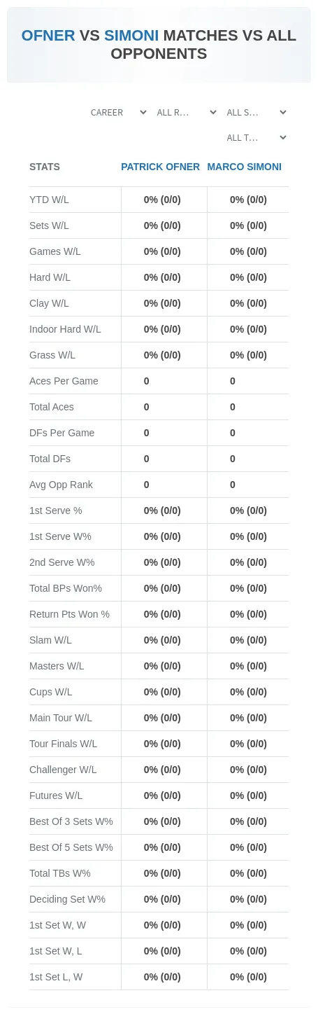 Patrick Ofner Marco Simoni Prediction Stats