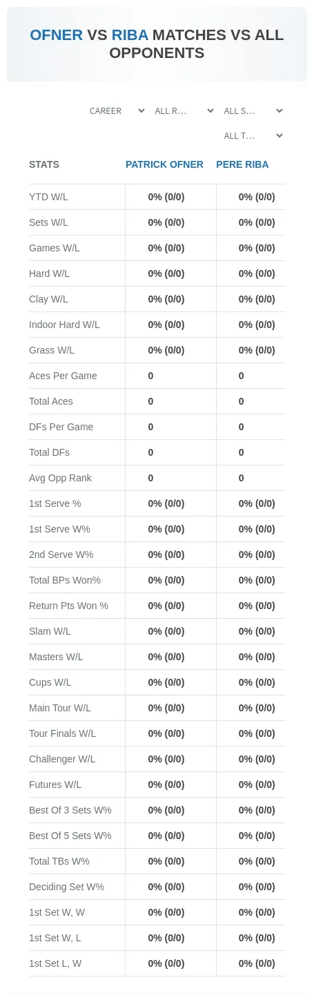 Patrick Ofner Pere Riba Prediction Stats