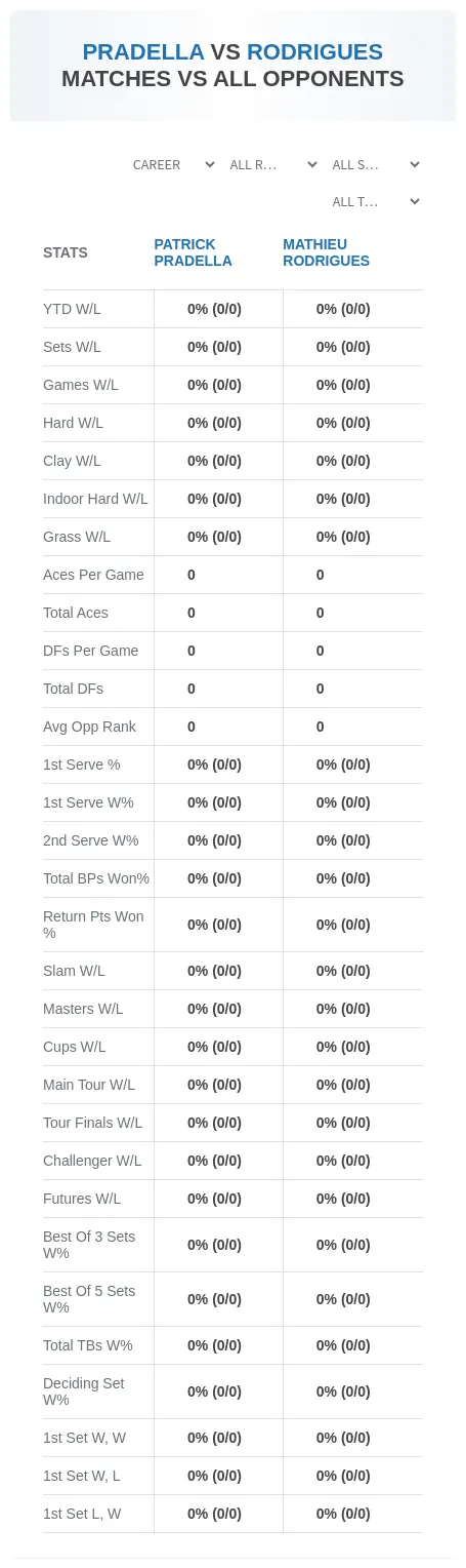 Patrick Pradella Mathieu Rodrigues Prediction Stats