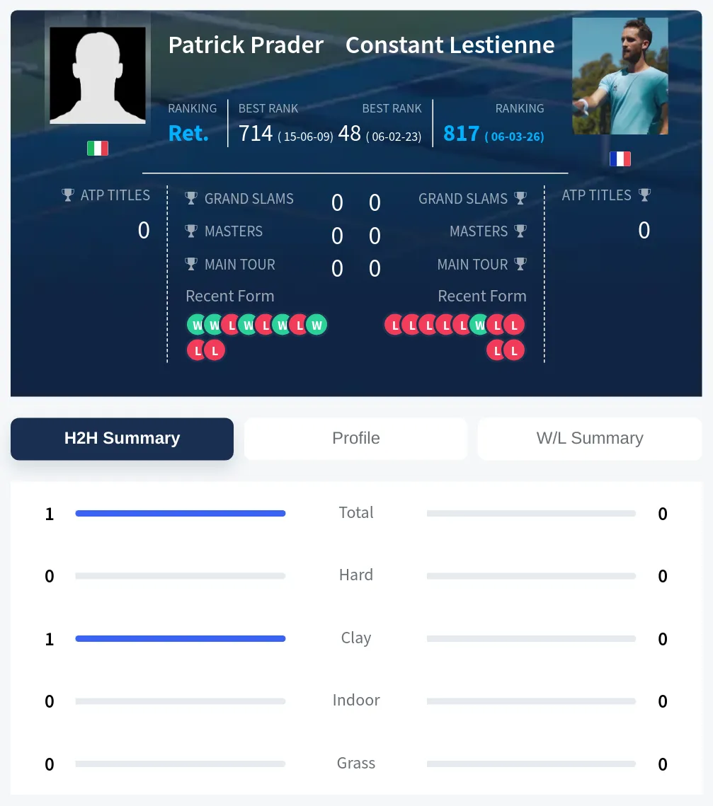Prader Lestienne H2h Summary Stats