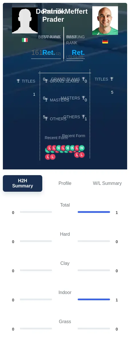 Meffert Prader H2h Summary Stats