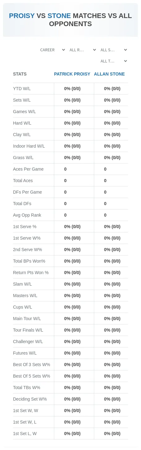 Patrick Proisy Allan Stone Prediction Stats