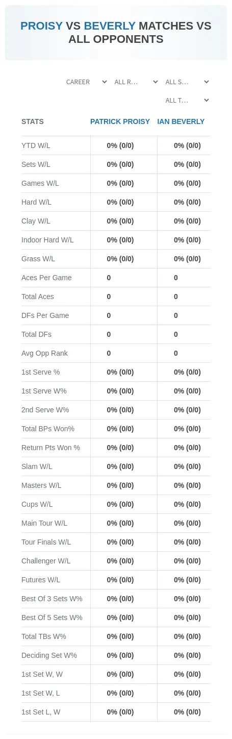 Patrick Proisy Ian Beverly Prediction Stats