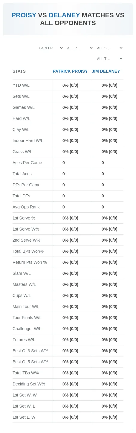 Patrick Proisy Jim Delaney Prediction Stats
