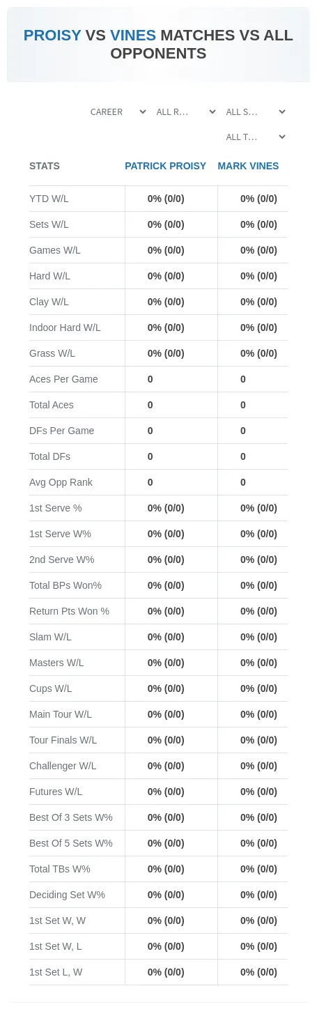 Patrick Proisy Mark Vines Prediction Stats