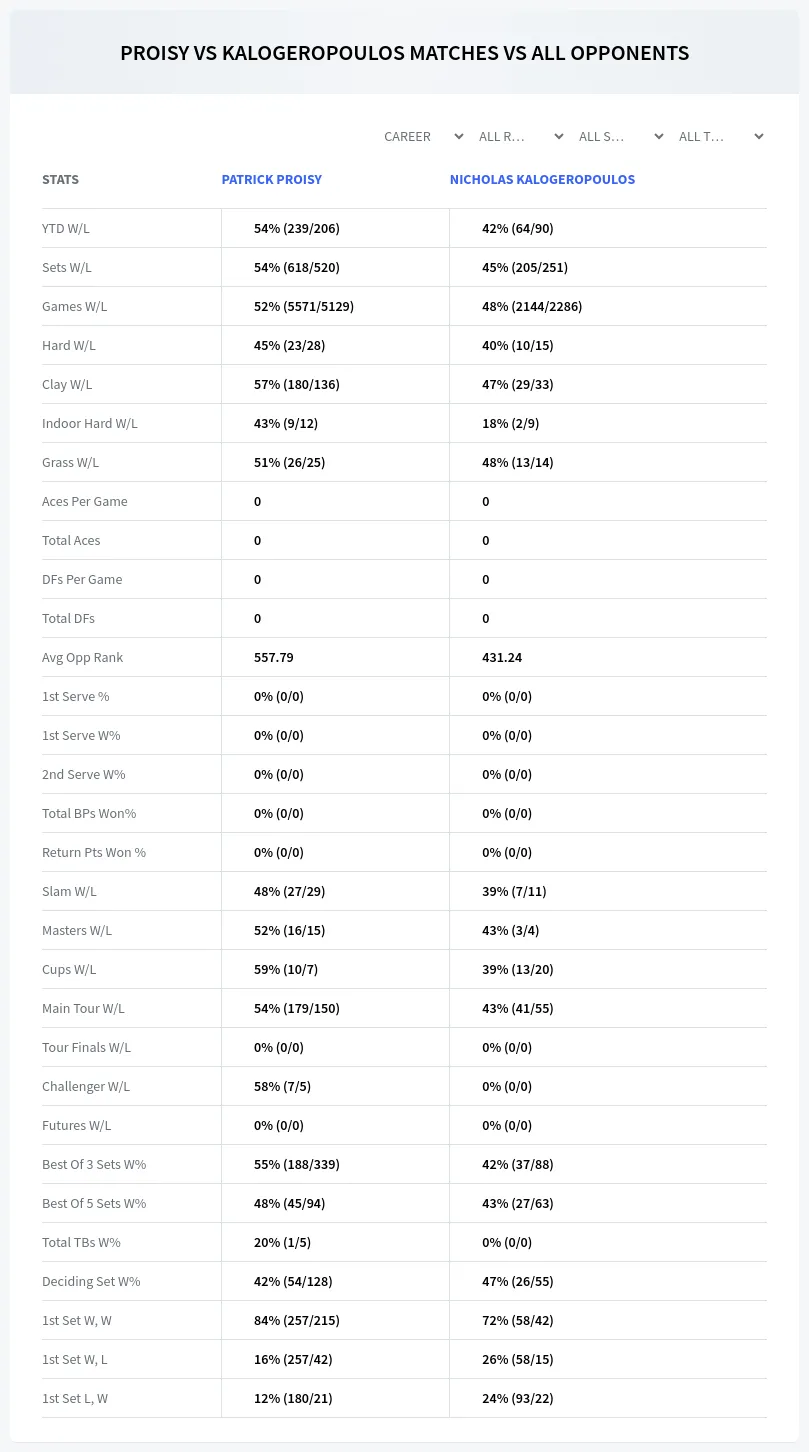 Patrick Proisy Nicholas Kalogeropoulos Prediction Stats