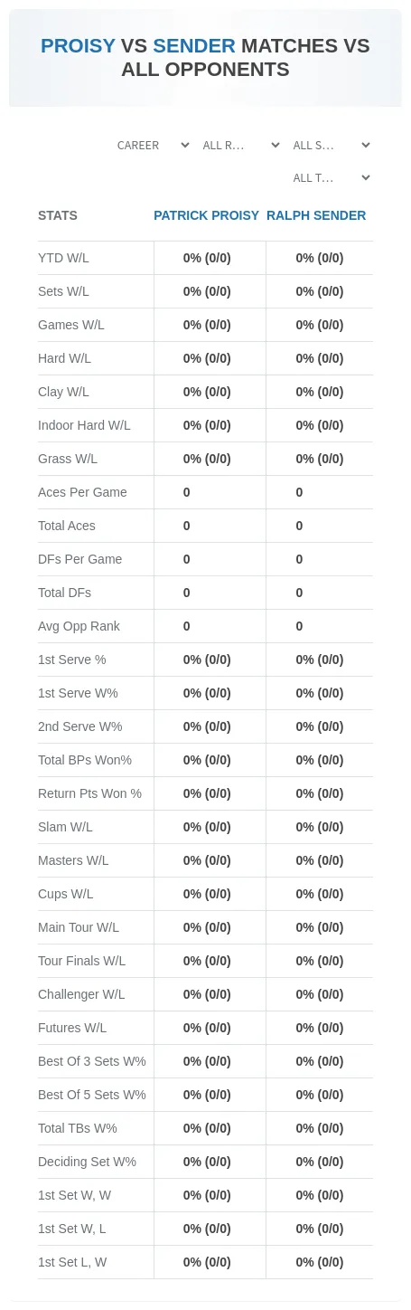 Patrick Proisy Ralph Sender Prediction Stats
