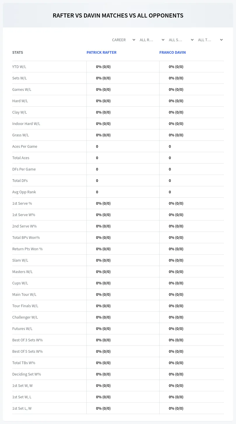 Patrick Rafter Franco Davin Prediction Stats