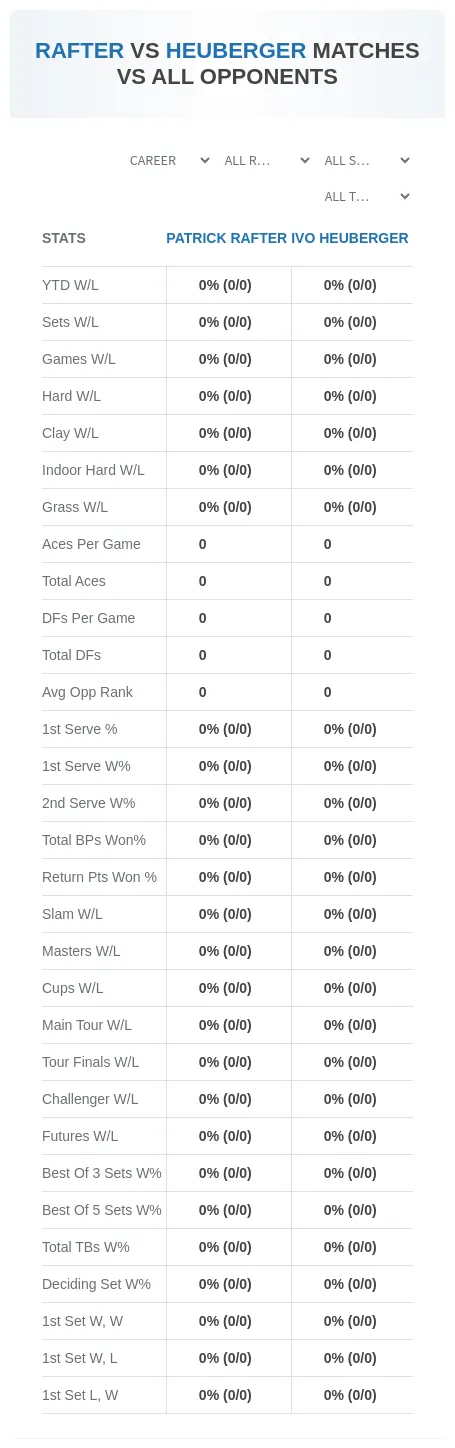 Patrick Rafter Ivo Heuberger Prediction Stats