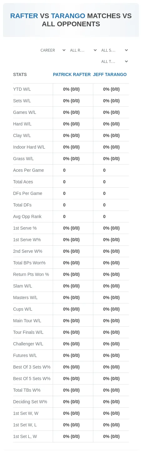 Jeff Tarango Patrick Rafter Prediction Stats