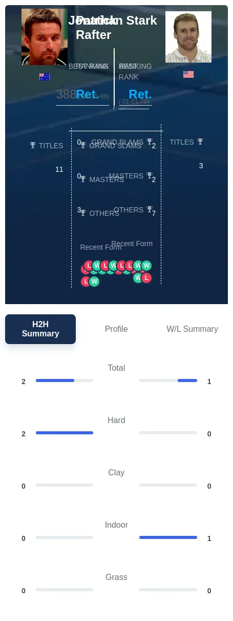 Rafter Stark H2h Summary Stats