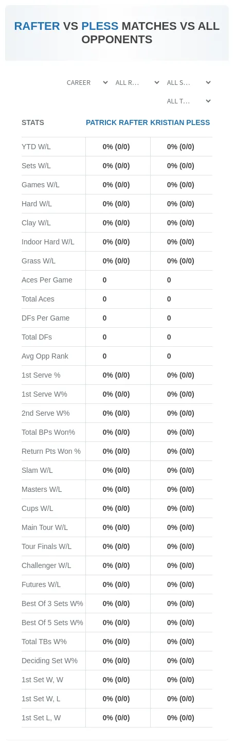 Kristian Pless Patrick Rafter Prediction Stats