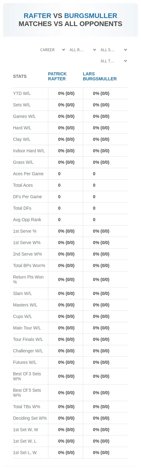 Patrick Rafter Lars Burgsmuller Prediction Stats