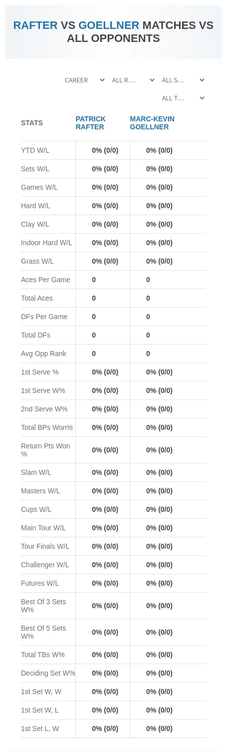 Patrick Rafter Marc-Kevin Goellner Prediction Stats