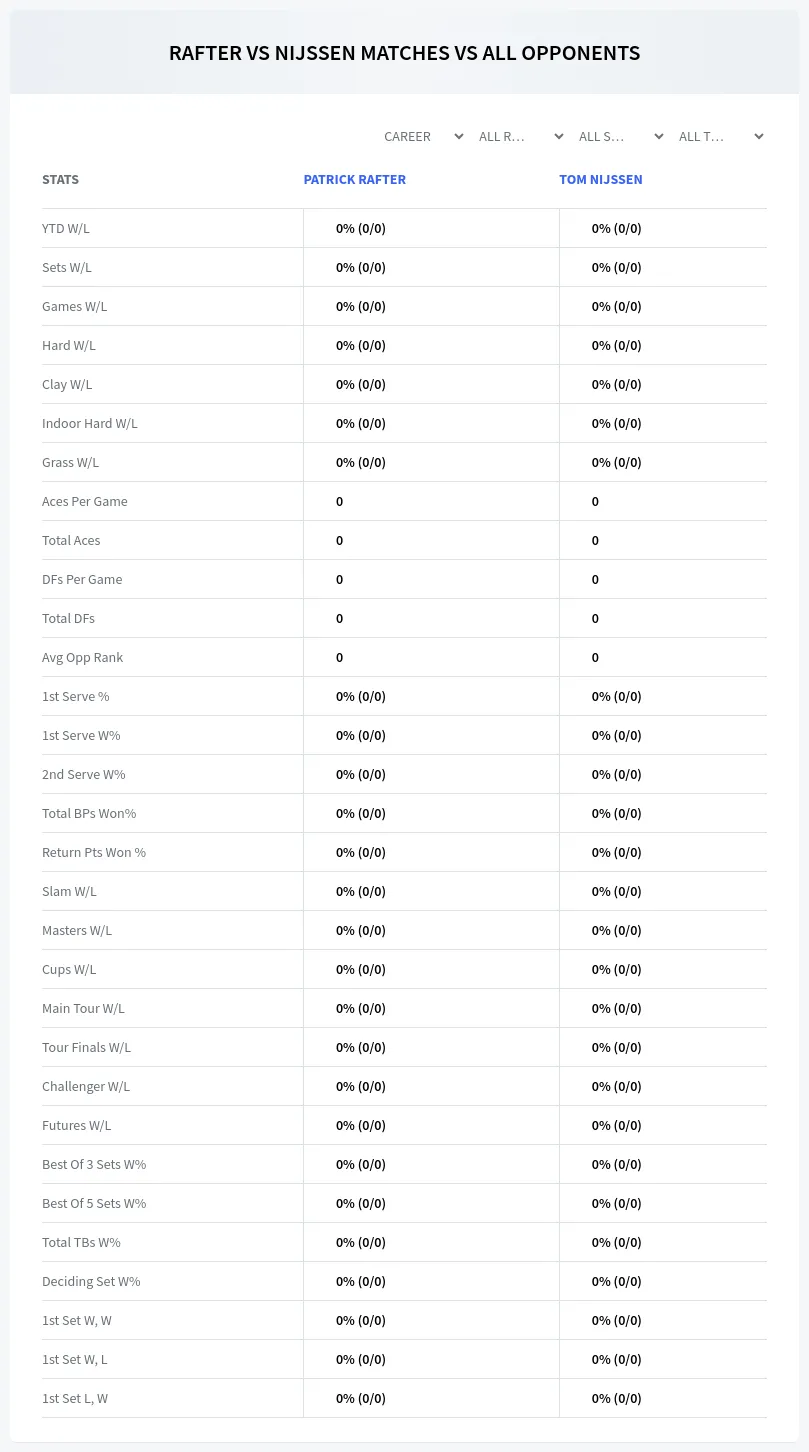 Patrick Rafter Tom Nijssen Prediction Stats
