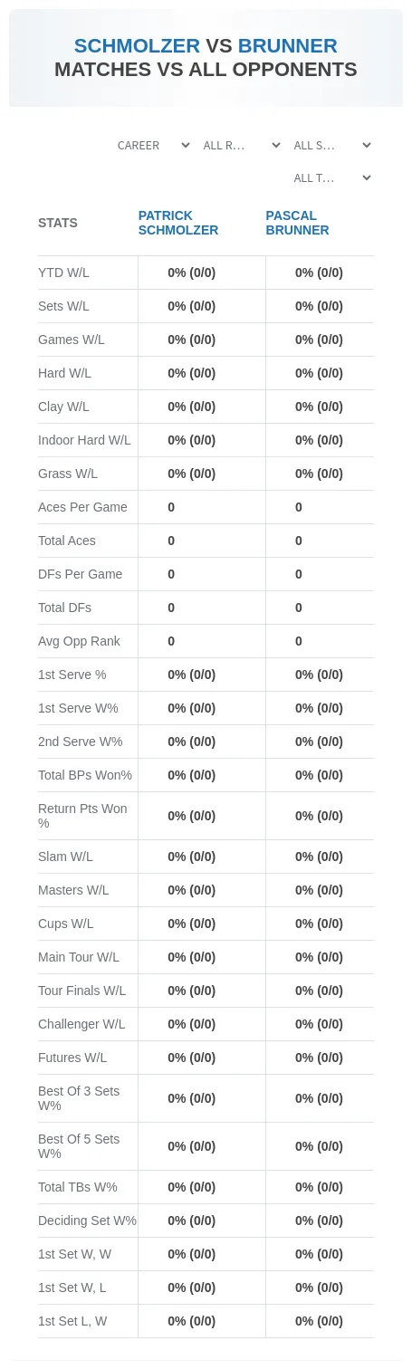 Patrick Schmolzer Pascal Brunner Prediction Stats