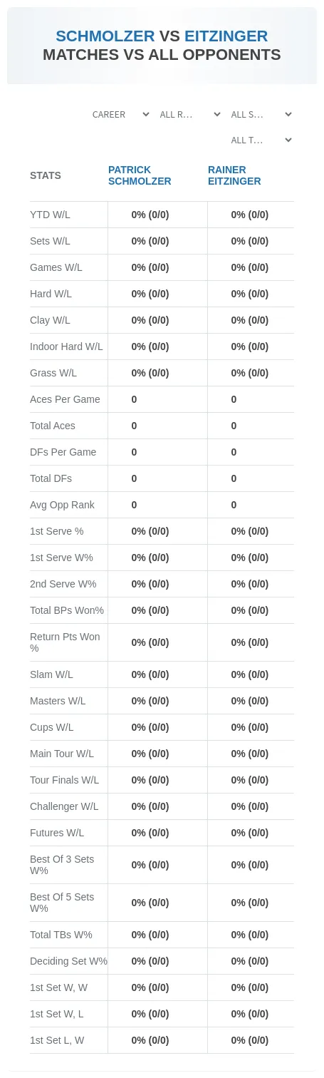 Rainer Eitzinger Patrick Schmolzer Prediction Stats
