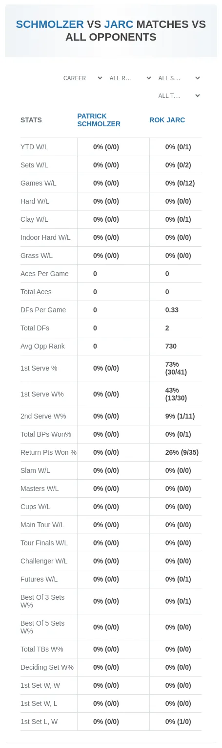 Patrick Schmolzer Rok Jarc Prediction Stats