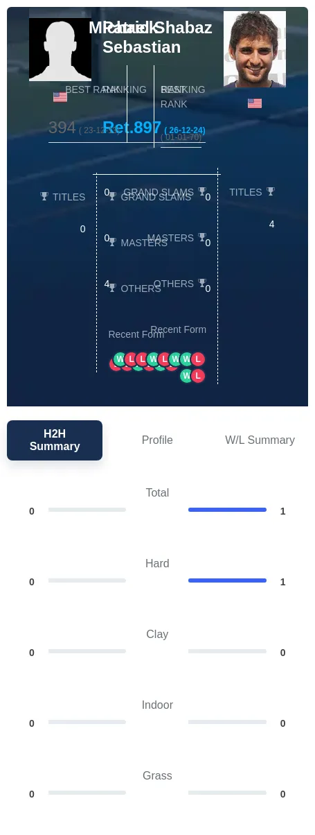 Shabaz Sebastian H2h Summary Stats