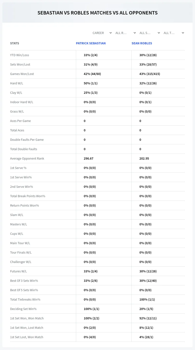 Patrick Sebastian Sean Robles Prediction Stats
