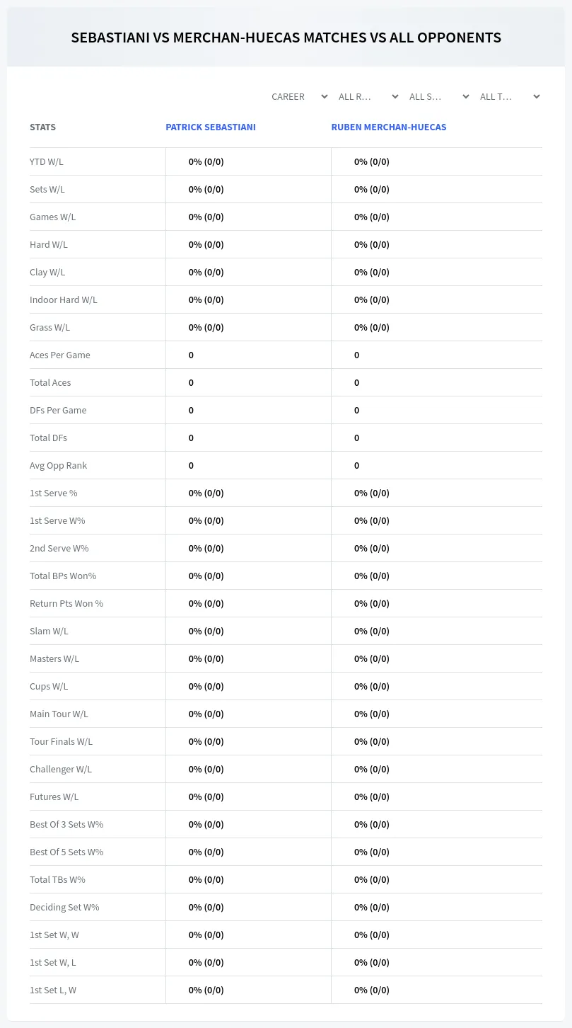 Patrick Sebastiani Ruben Merchan-Huecas Prediction Stats