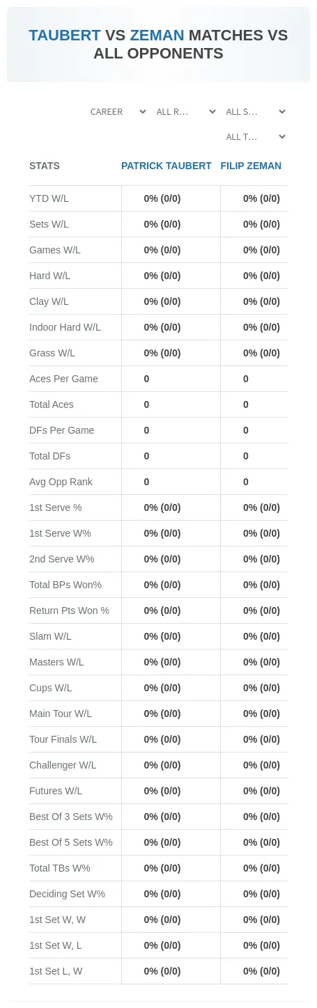 Patrick Taubert Filip Zeman Prediction Stats