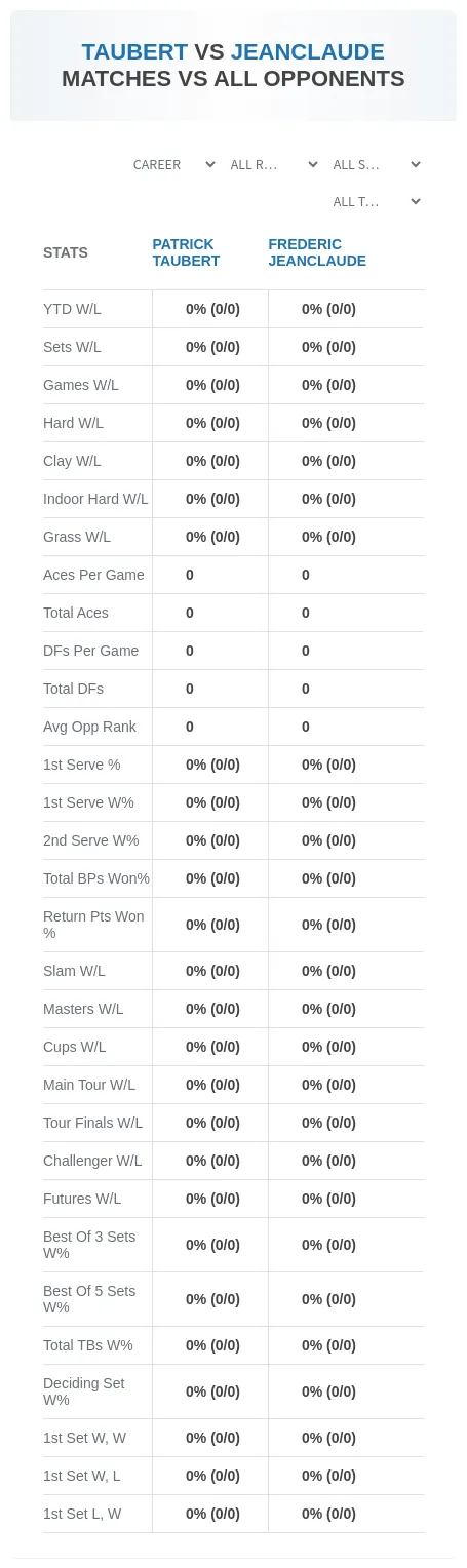 Patrick Taubert Frederic Jeanclaude Prediction Stats