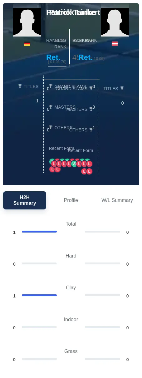 Taubert Linke H2h Summary Stats