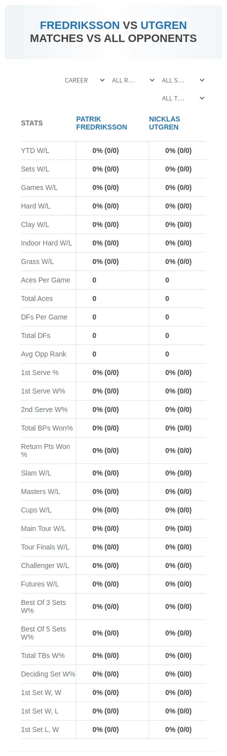 Patrik Fredriksson Nicklas Utgren Prediction Stats
