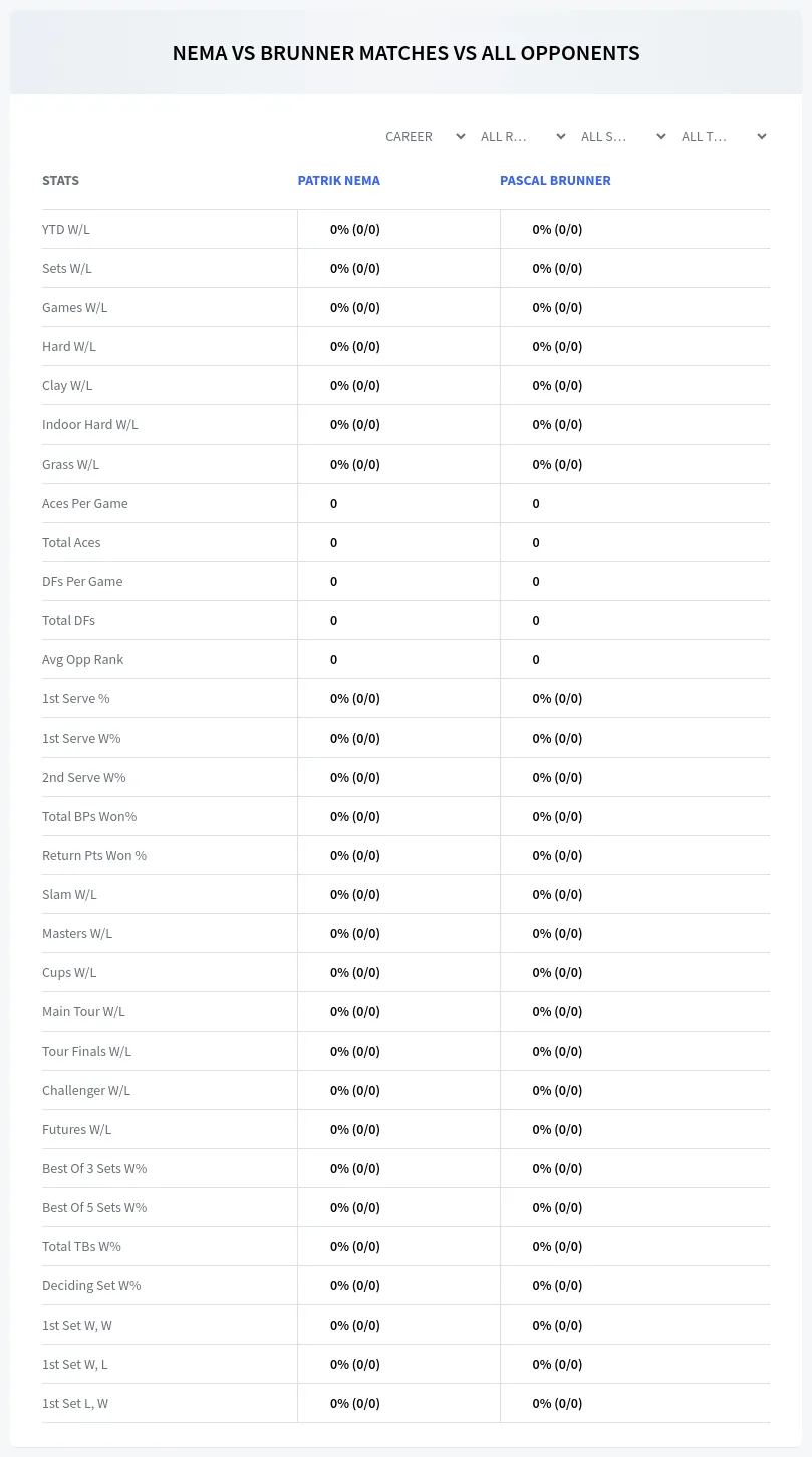 Patrik Nema Pascal Brunner Prediction Stats