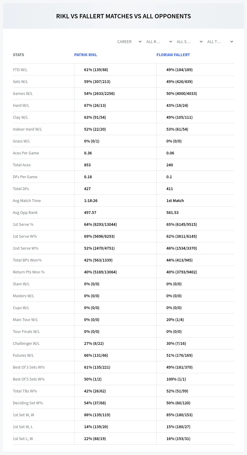 Florian Fallert Patrik Rikl Prediction Stats