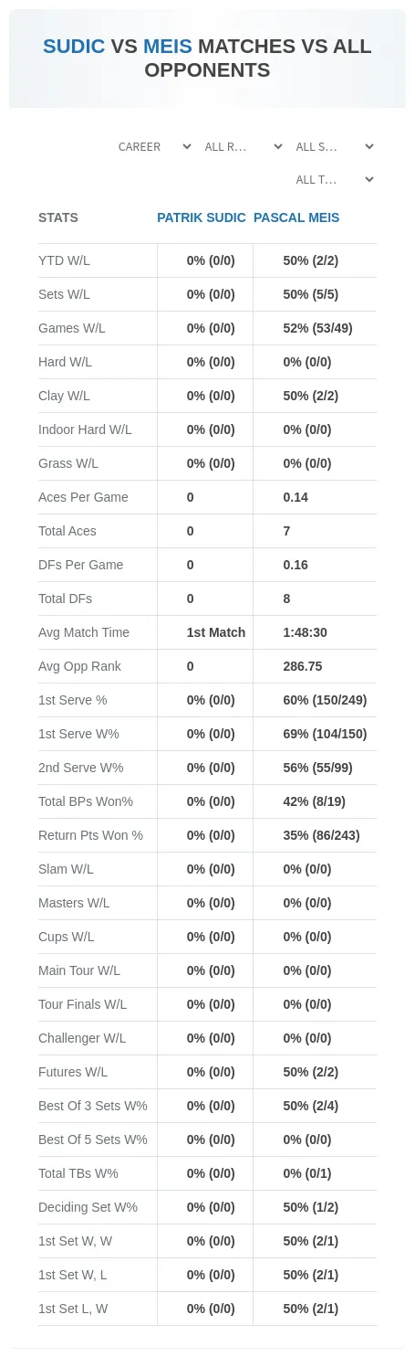 Patrik Sudic Pascal Meis Prediction Stats